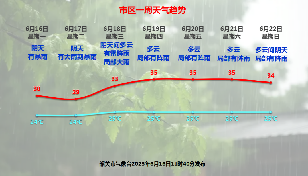 防汛Ⅲ級(jí)應(yīng)急響應(yīng)！季風(fēng)強(qiáng)降雨來了