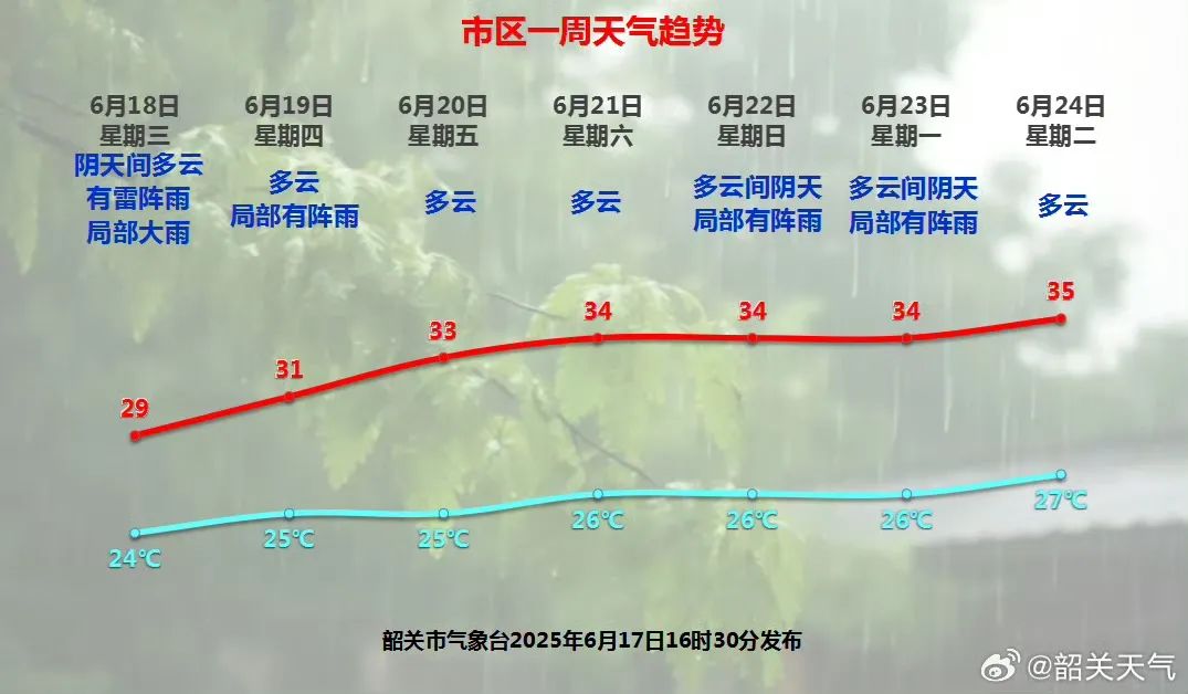 注意！多條河流超警戒水位，加強(qiáng)防范